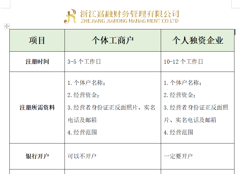 2022杭州个体工商户与个人独资企业优缺点