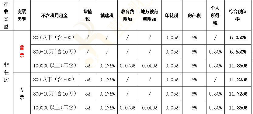 开具发票注意事项