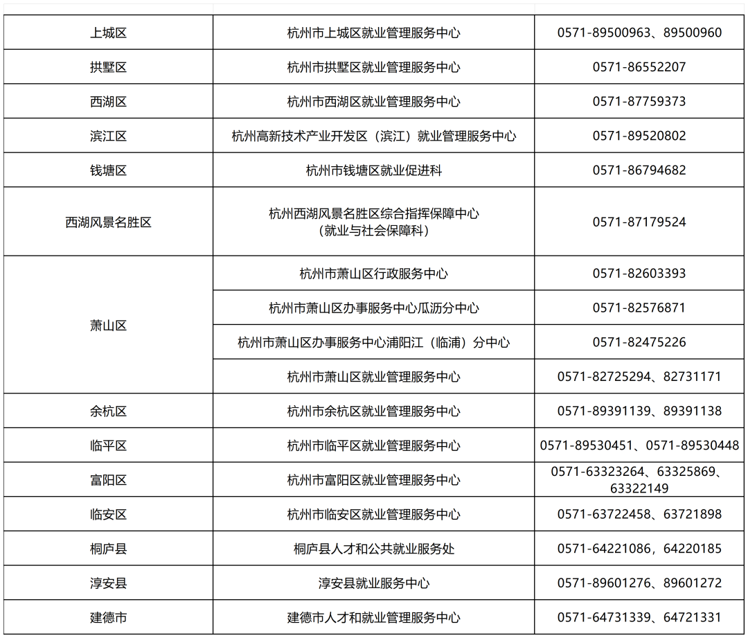 2023杭州一次性扩岗补助政策正在申领中！