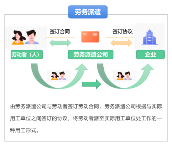 劳务派遣、人力资源服务、劳务外包有什么区别？3个案例全说清了！